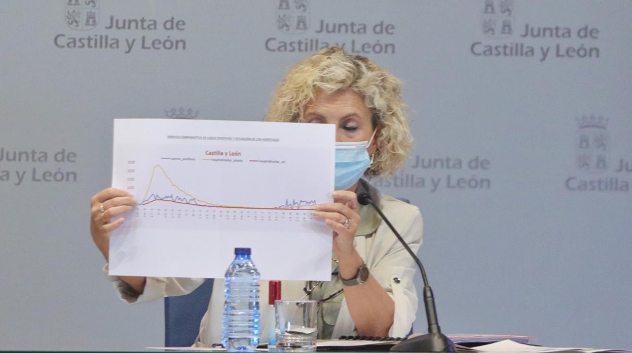 La consejera de Sanidad, Verónica Casado, muestra la gráfica de la evolución de los contagios, la pasada semana