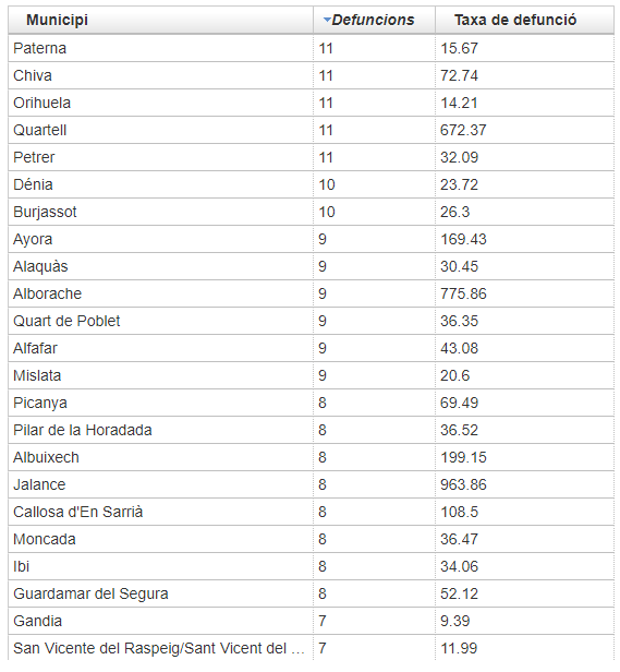 Así mata el coronavirus: mapa de los los municipios valencianos con mayor tasa de mortalidad