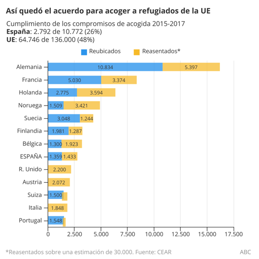 El fracaso del «Refugees Welcome»