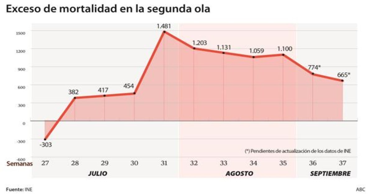 Las seis noticias que debes conocer hoy, lunes 28 de septiembre