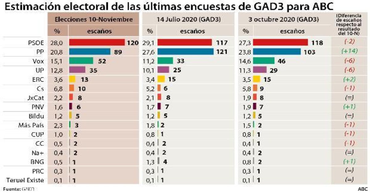 Las seis noticias que debes conocer hoy, lunes 5 de octubre