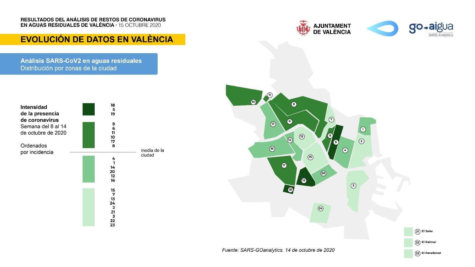 Coronavirus en Valencia: listado de los barrios con más casos de Covid-19 en la ciudad