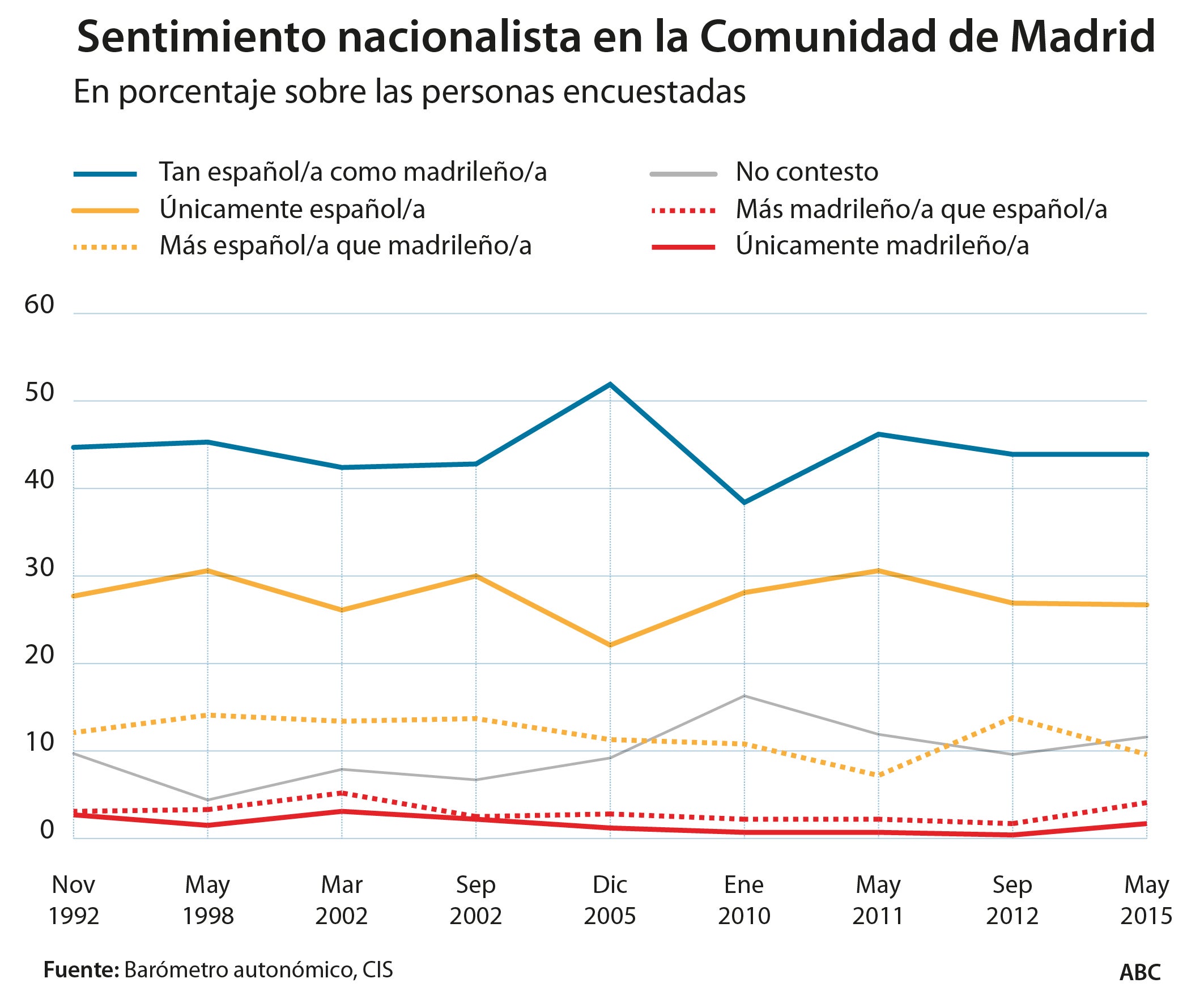 «El nacionalismo madrileño es un contrasentido en sus términos»