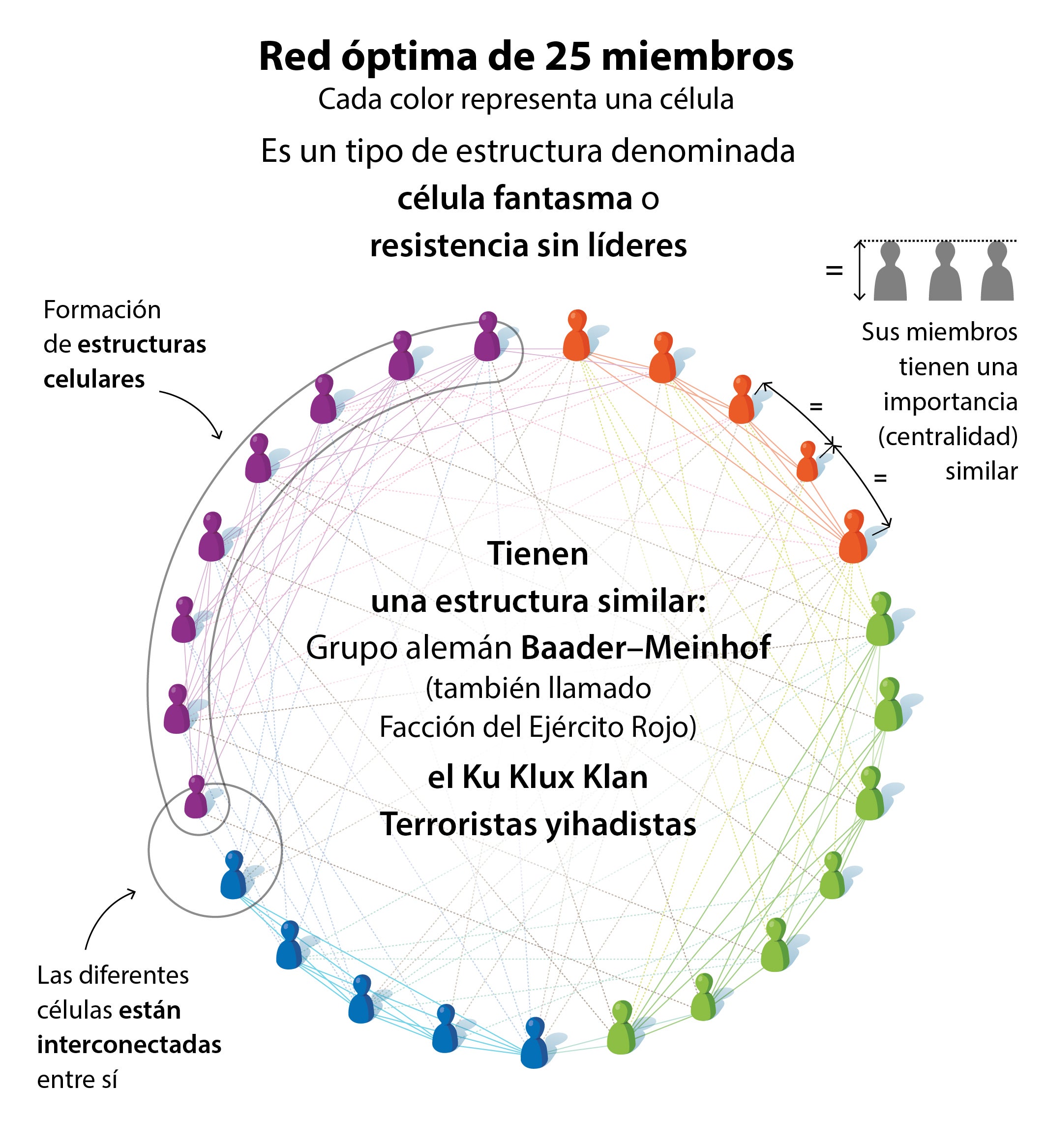 Matemáticas contra Daesh