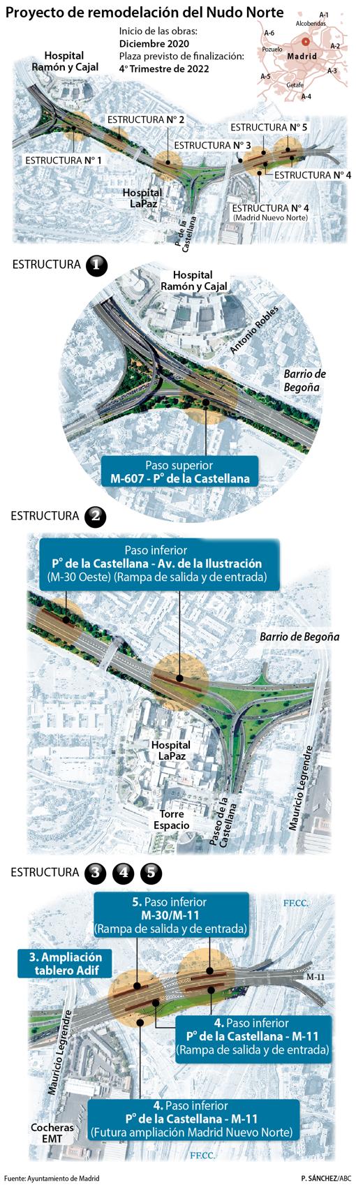 Así será la obra para solucionar los atascos en el Nudo Norte de Madrid que empieza este mes