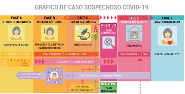 «Qué es qué» en la crisis del coronavirus: una guía detalla los conceptos esenciales de la pandemia