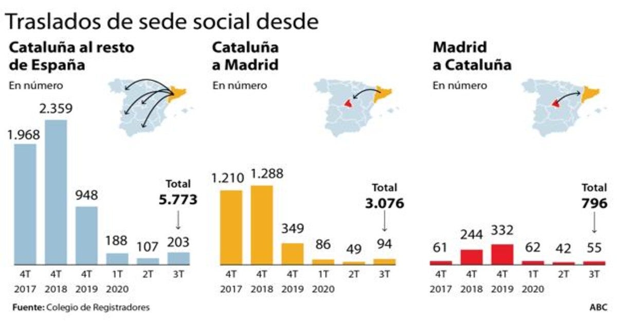 Las seis noticias que debes conocer hoy, viernes 27 de noviembre