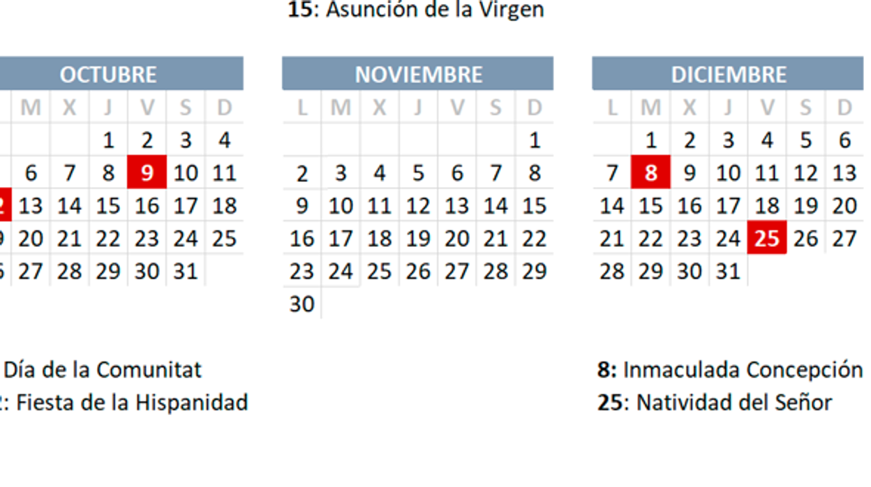 Calendario laboral 2020 en Valencia: el próximo lunes no habrá puente en los colegios de la ciudad