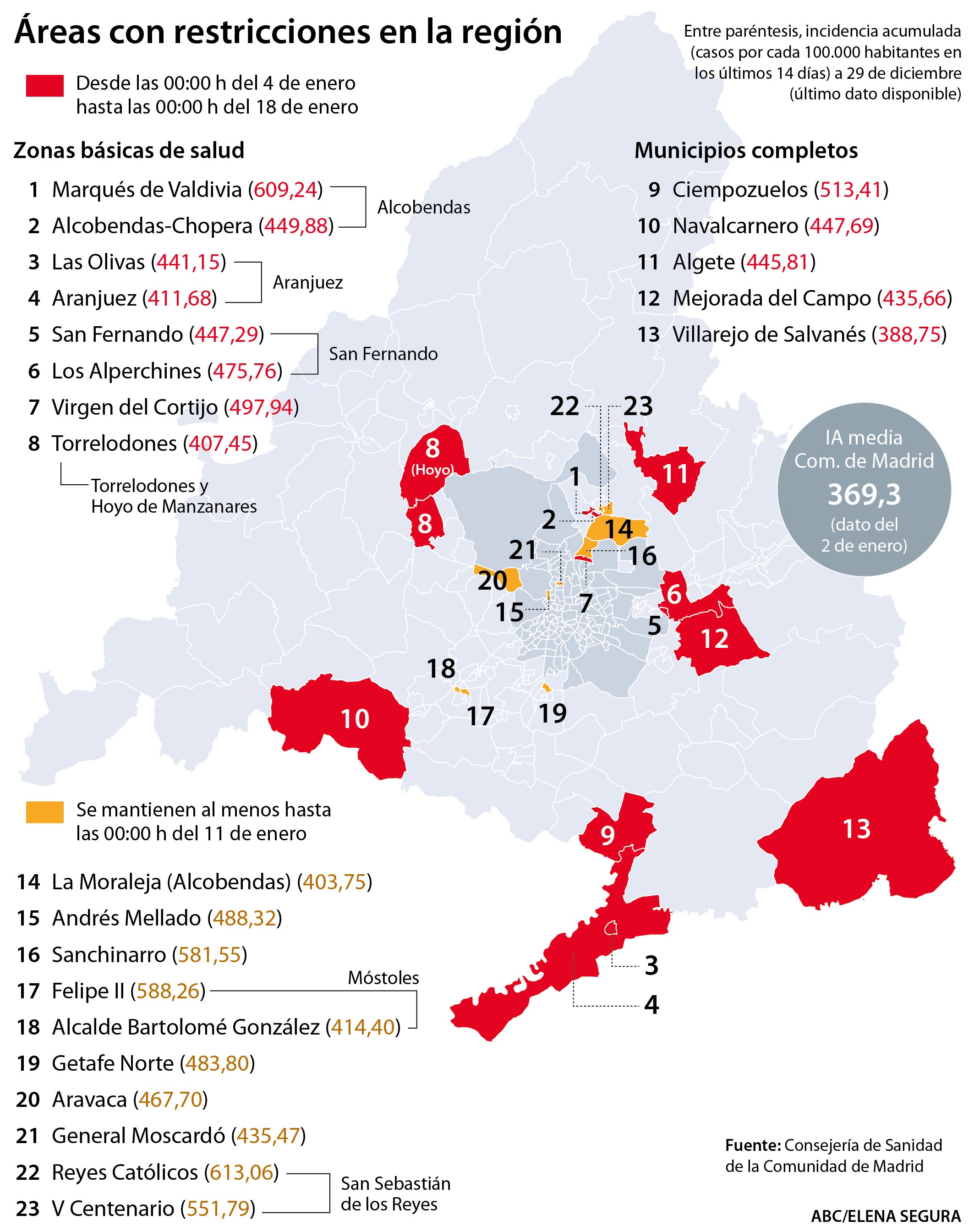 La resaca navideña dispara los casos y obliga a confinar a 500.000 madrileños