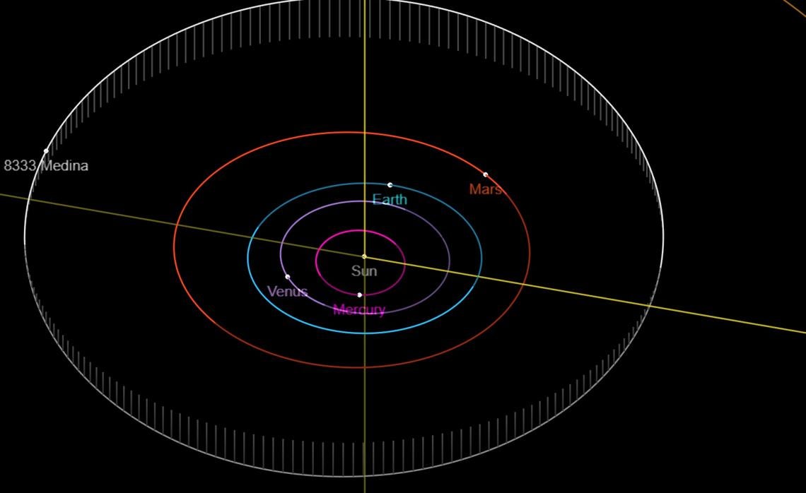 El planeta «Medina» fue descubierto en 1.982 por el astrónomo checo Antonin Mrkos