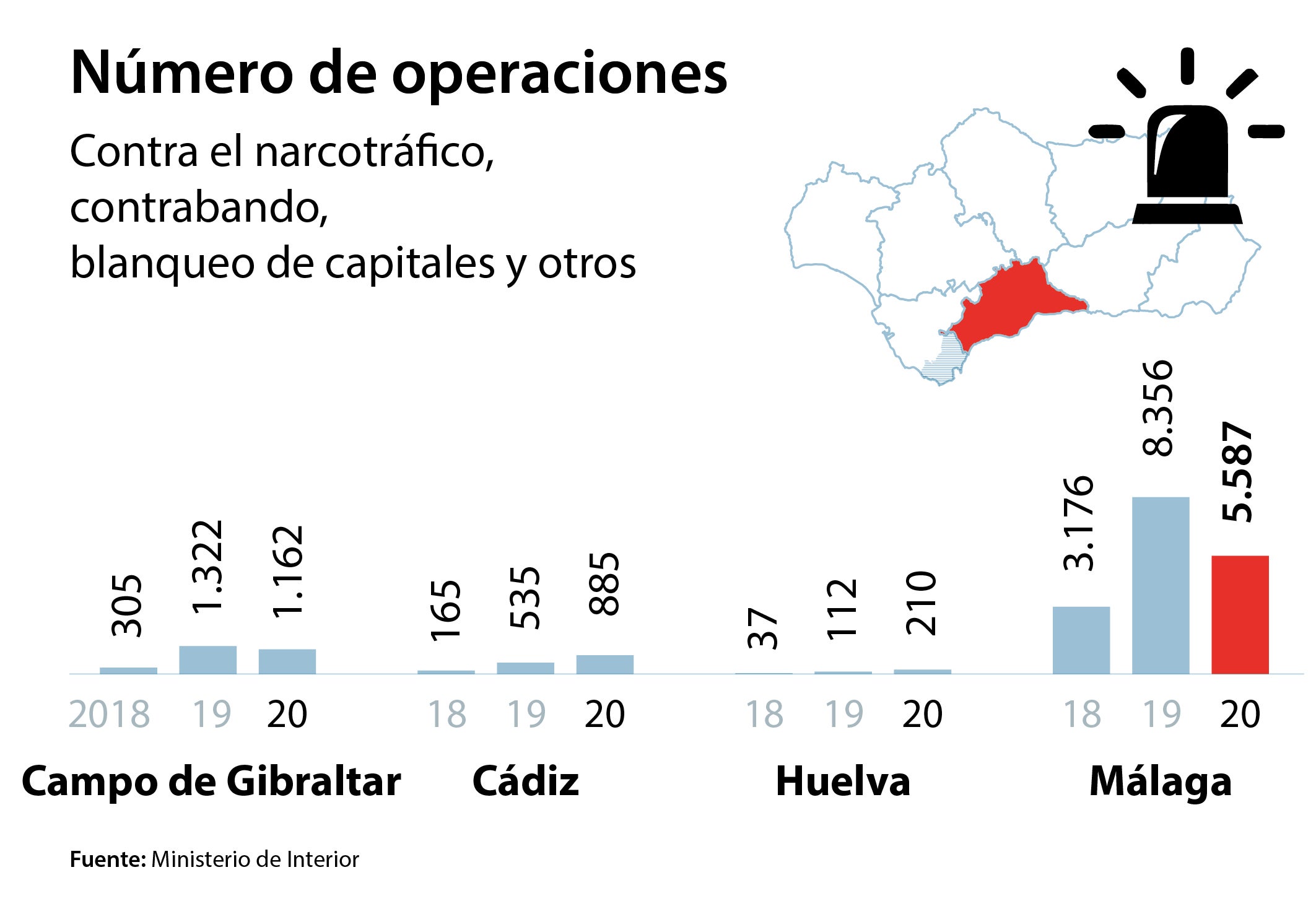 Más de un millón de kilos de droga «cazados» en las costas andaluzas