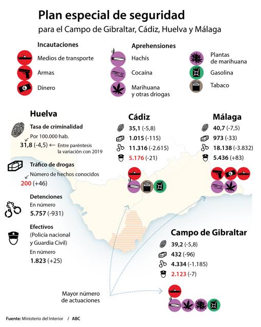 Más de un millón de kilos de droga «cazados» en las costas andaluzas