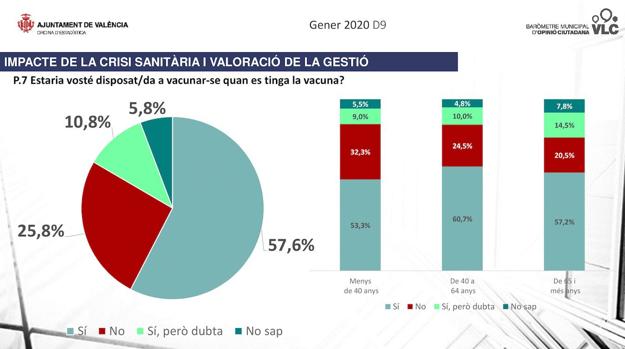 Restricciones en Valencia: el coronavirus provoca seis muertes cada día en la ciudad durante el peor mes de la pandemia