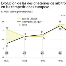 Las seis noticias que debes conocer hoy, martes 23 de febrero