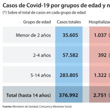 Las seis noticias que debes conocer hoy, miércoles 24 de marzo