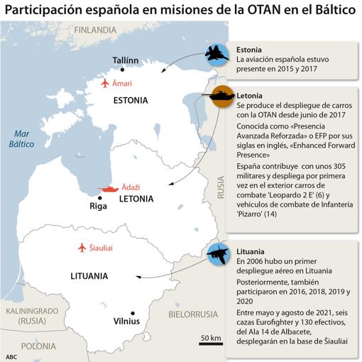 La conexión centenaria de España en el Báltico