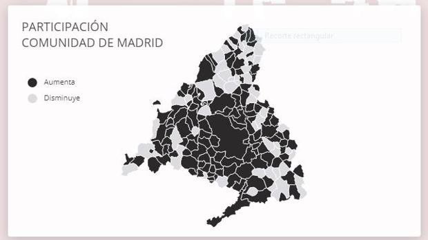 Aumenta la participación cerca de un 2% en toda la Comunidad salvo en la Sierra Norte