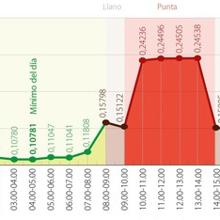 Las seis noticias que debes conocer hoy, martes 15 de junio