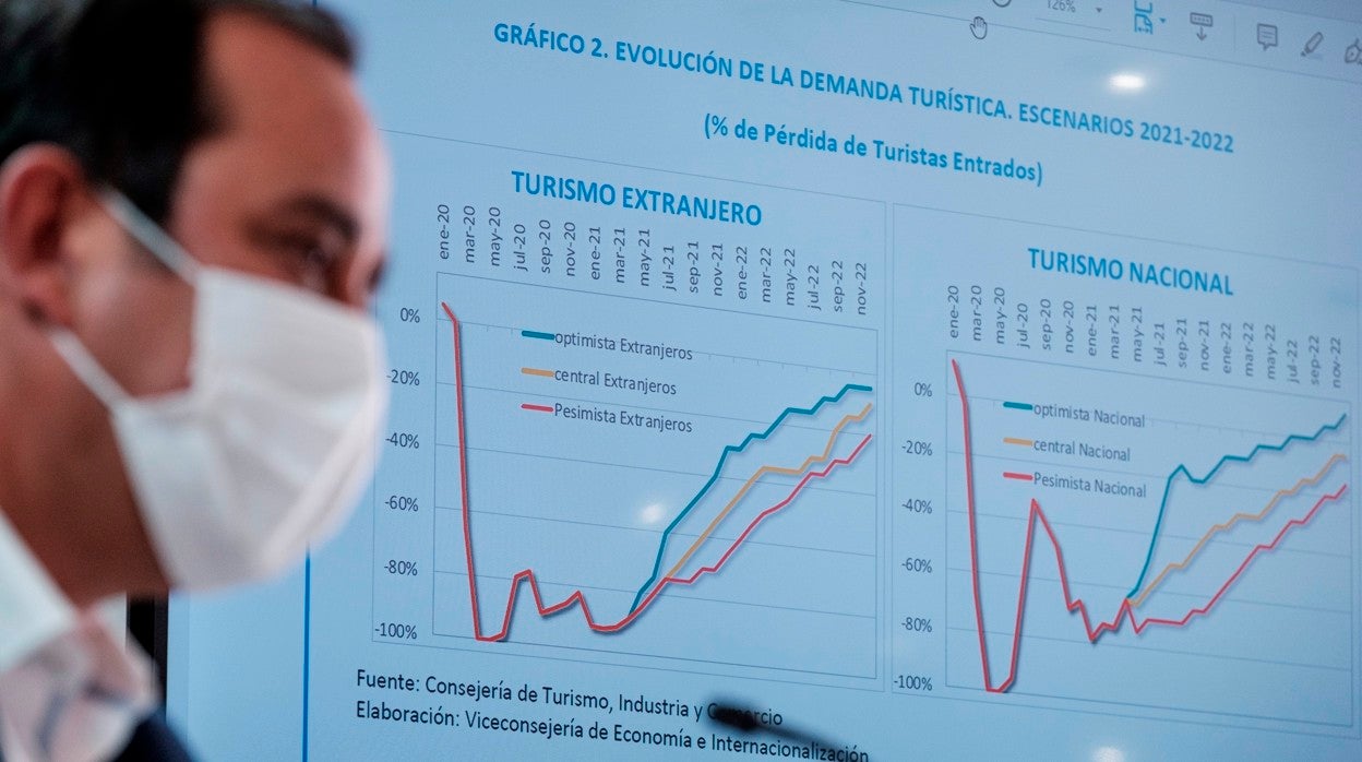 Blas Acosta presenta las cifras de impacto económico