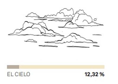 La Plaza Mayor, el bocata de calamares o Sol: ¿Qué icono es el que más conocen los turistas antes de llegar a Madrid?