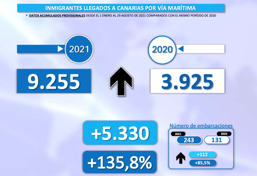 Informe de inmigración irregular