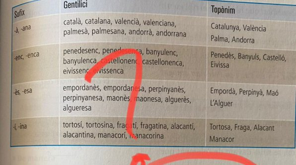 Madrid, Extremadura, Málaga... lugares extranjeros para un libro de texto de 2º de ESO en Cataluña