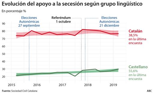 La verdadera fractura del &#039;procés&#039;: división y radicalización interna