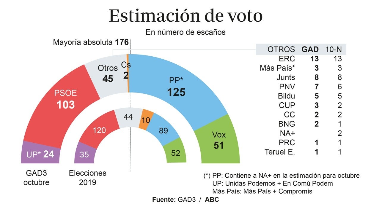 Narciso Michavila: Las claves de una encuesta