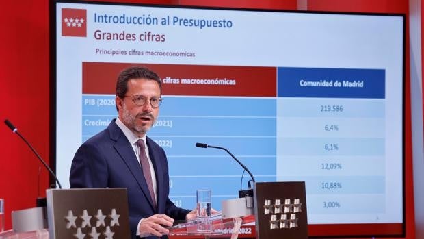 Madrid amplía plazos y actividades para las ayudas Covid, que aún tienen 450 millones para repartir