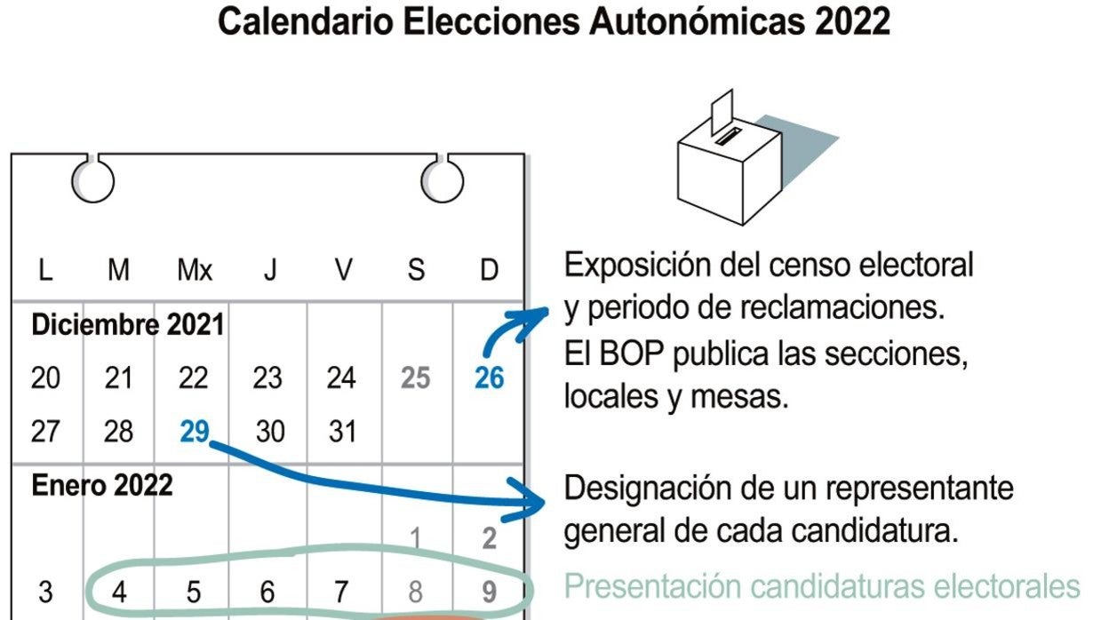 Calendario de las elecciones autonómicas para 2022