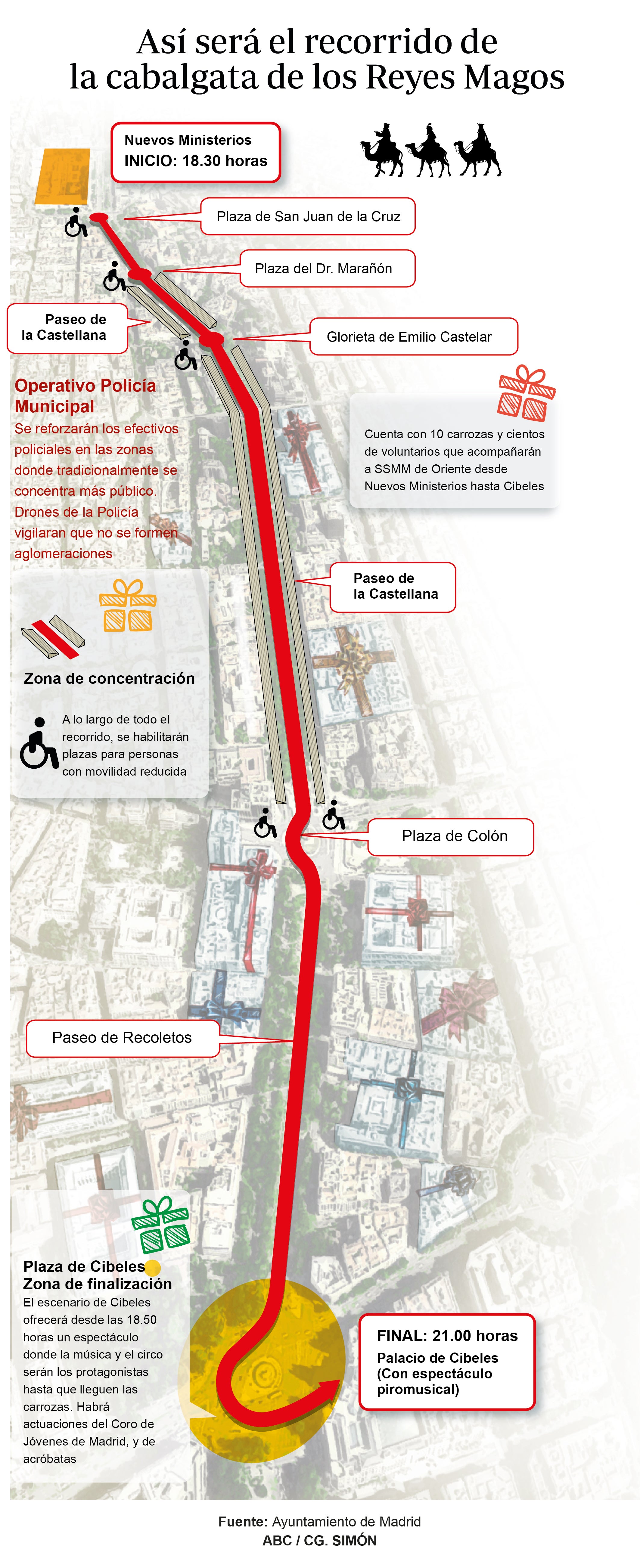 Así será la cabalgata de Reyes de Madrid: un telescopio gigante y 17 estrellas guiarán a Sus Majestades hasta Cibeles