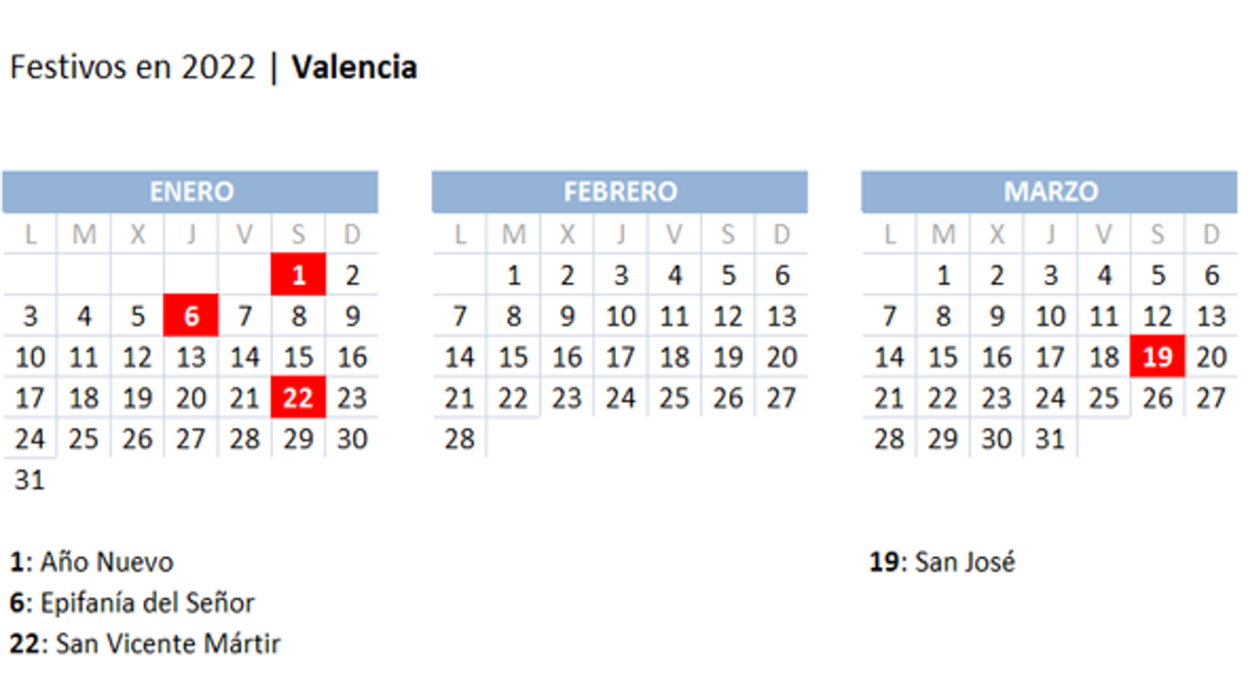 Calendario laboral 2022 en Valencia: el primer festivo local del año cae un sábado de enero