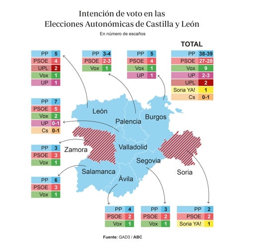 Estimación del reparto de escaños por provincias