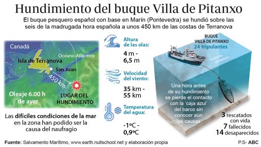 «Es una tragedia, no sabemos nada, solo nos queda rezar»