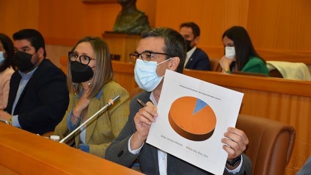 Talavera aprueba un plan de medidas antifraude para gestionar los fondos europeos