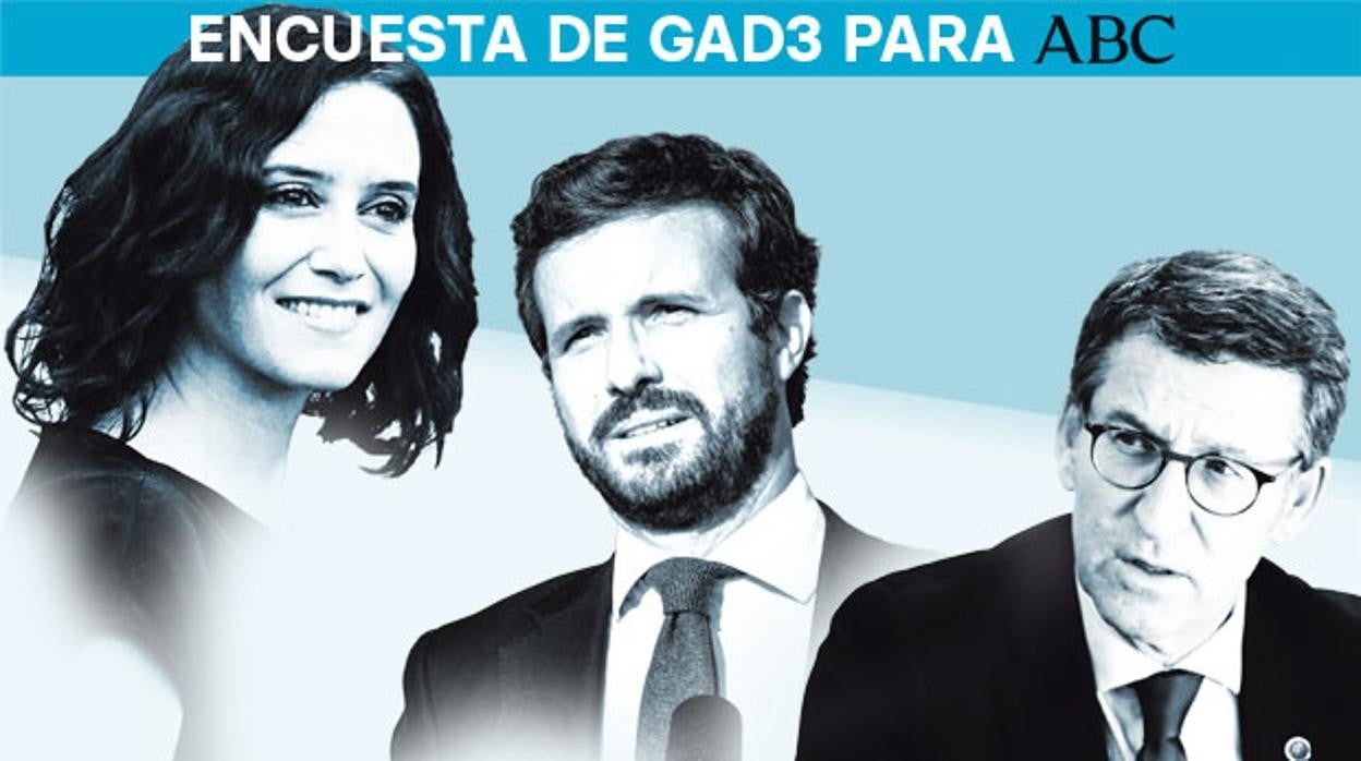 ABC publica este domingo una encuesta sobre la crisis interna del Partido Popular