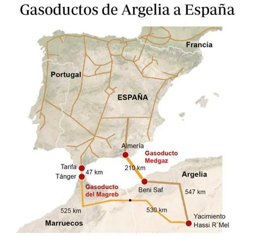 Dos gasoductos que suministraban gas a España; el contrato del gasoducto del Magreb se canceló por parte argelina el pasado mes de octubre