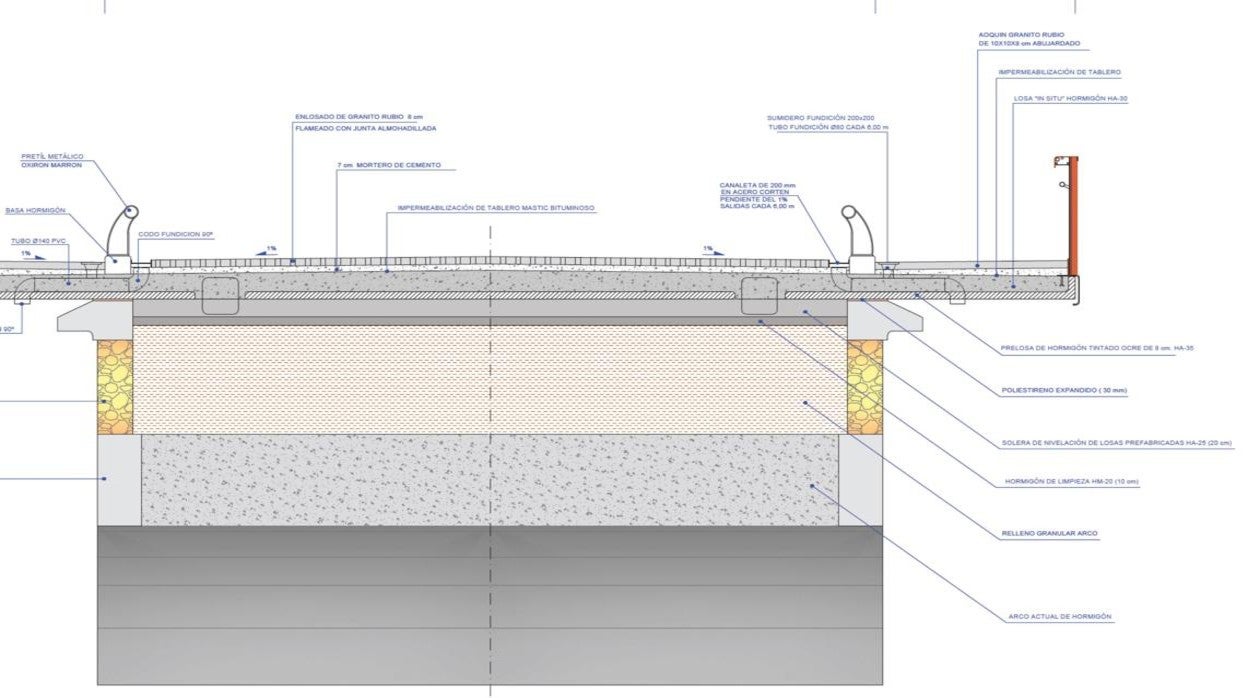 Sección transversal del puente de Alcántara