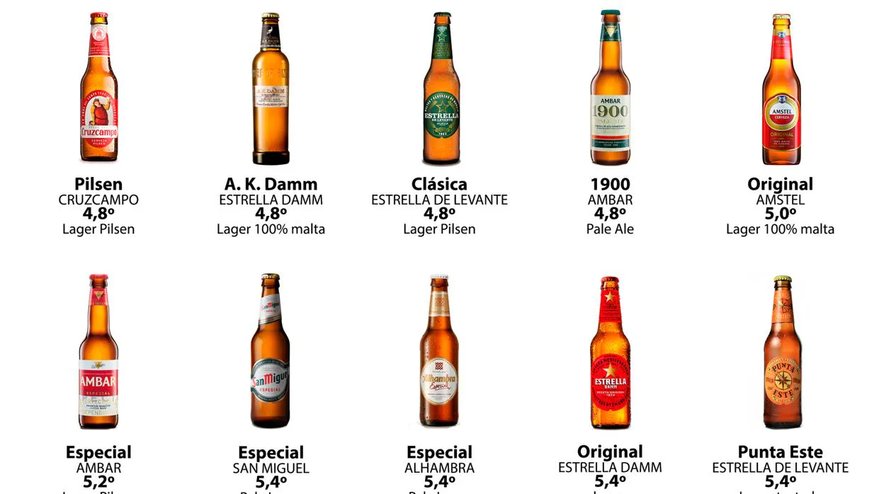Tipos de cerveza vendidos en España