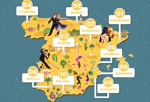 Las diez ciudades más infieles de España