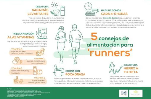 Las 5 claves de tu dieta que debes conocer si eres «runner»