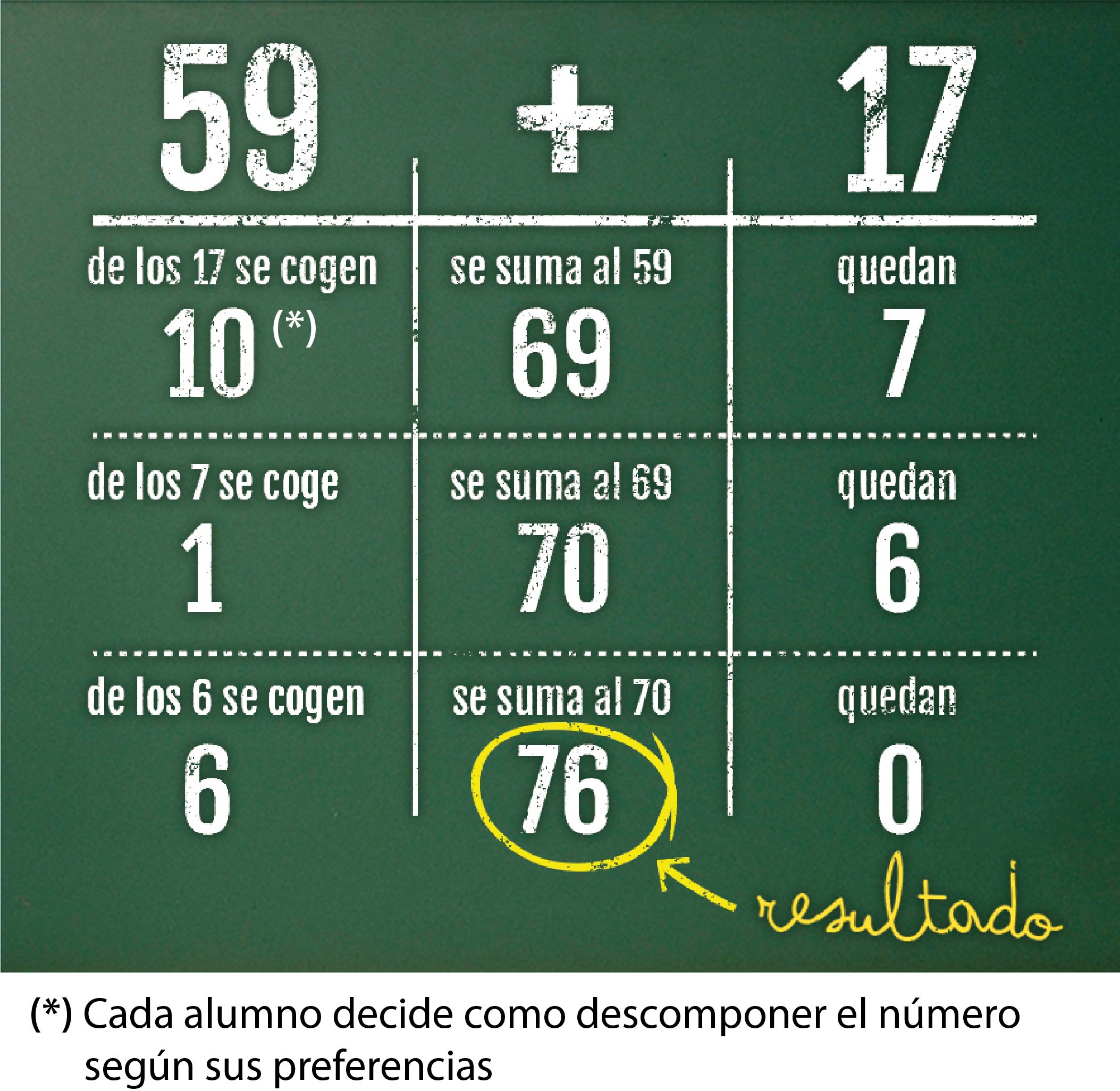 El método matemático ABN inventado en España para aprender matemáticas que arrasa