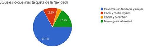 6 de cada 10 españoles celebrará la Navidad con sus familiares y amigos en su propia casa