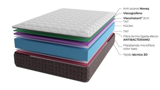 ¿Cuál es el colchón que mejor se adapta a tus necesidades?