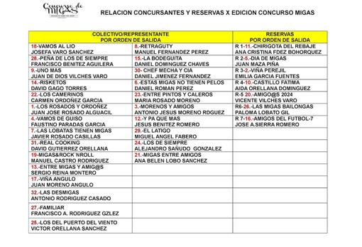 Los fogones de Ubrique se encienden para el X Concurso de Migas