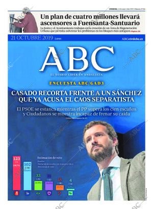 ABC CORDOBA 21-10-2019