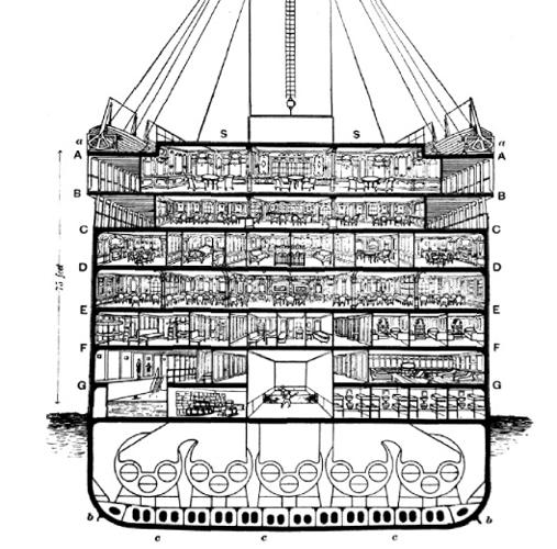 Esquema que muestra las cubiertas del barco