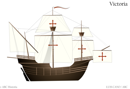 Gráfico de el barco Victoria, con el que se realizó la gesta de Elcano