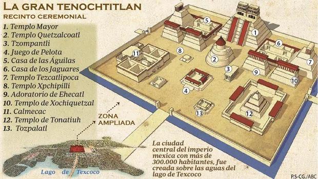 Así conquistaron un millar de españoles y decenas de miles de indios Tenochtitlan, la Venecia azteca