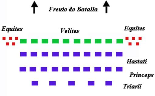 La batalla de Cannas: la gran catástrofe de las legiones romanas a manos de mercenarios íberos y celtas